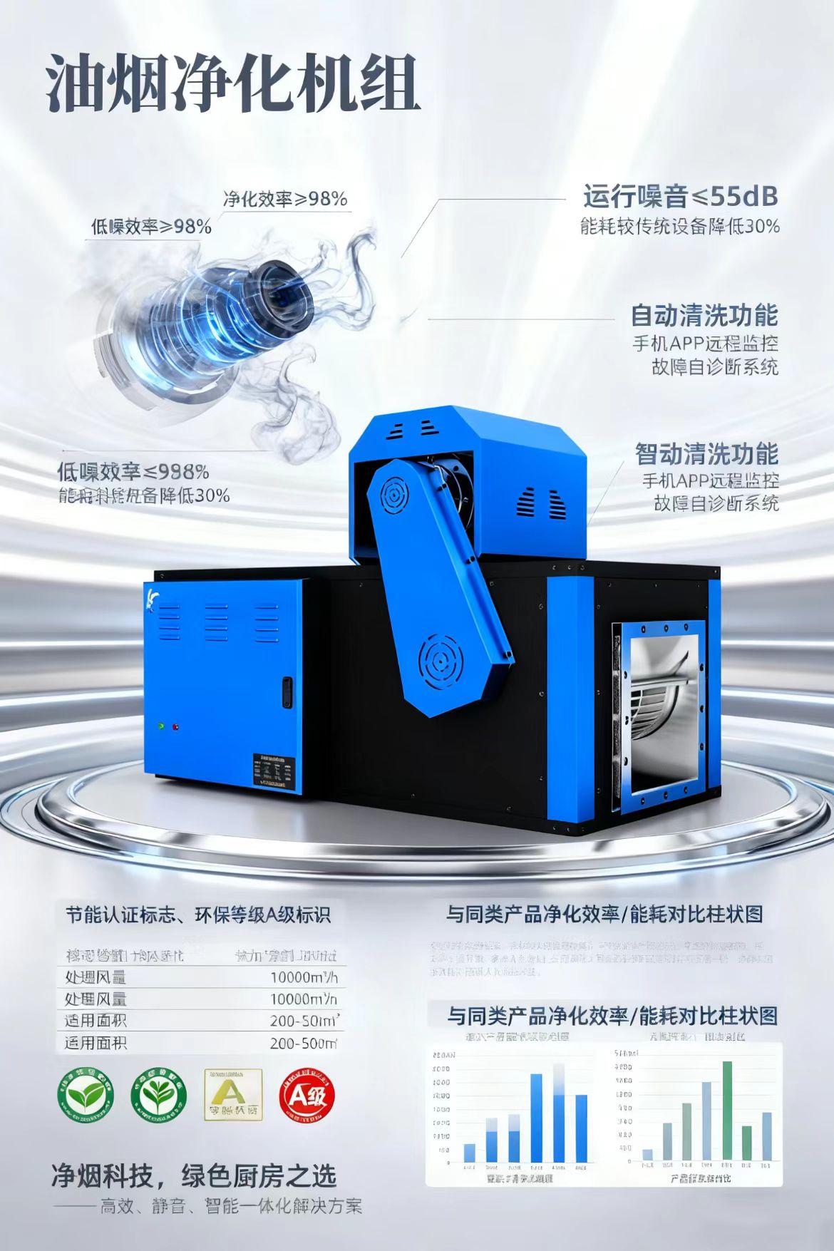 油烟净化机组蓝色海报2.png